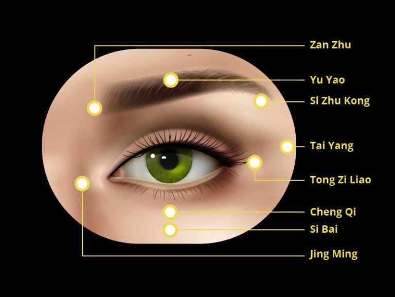 Eye Massage Informational Graphic